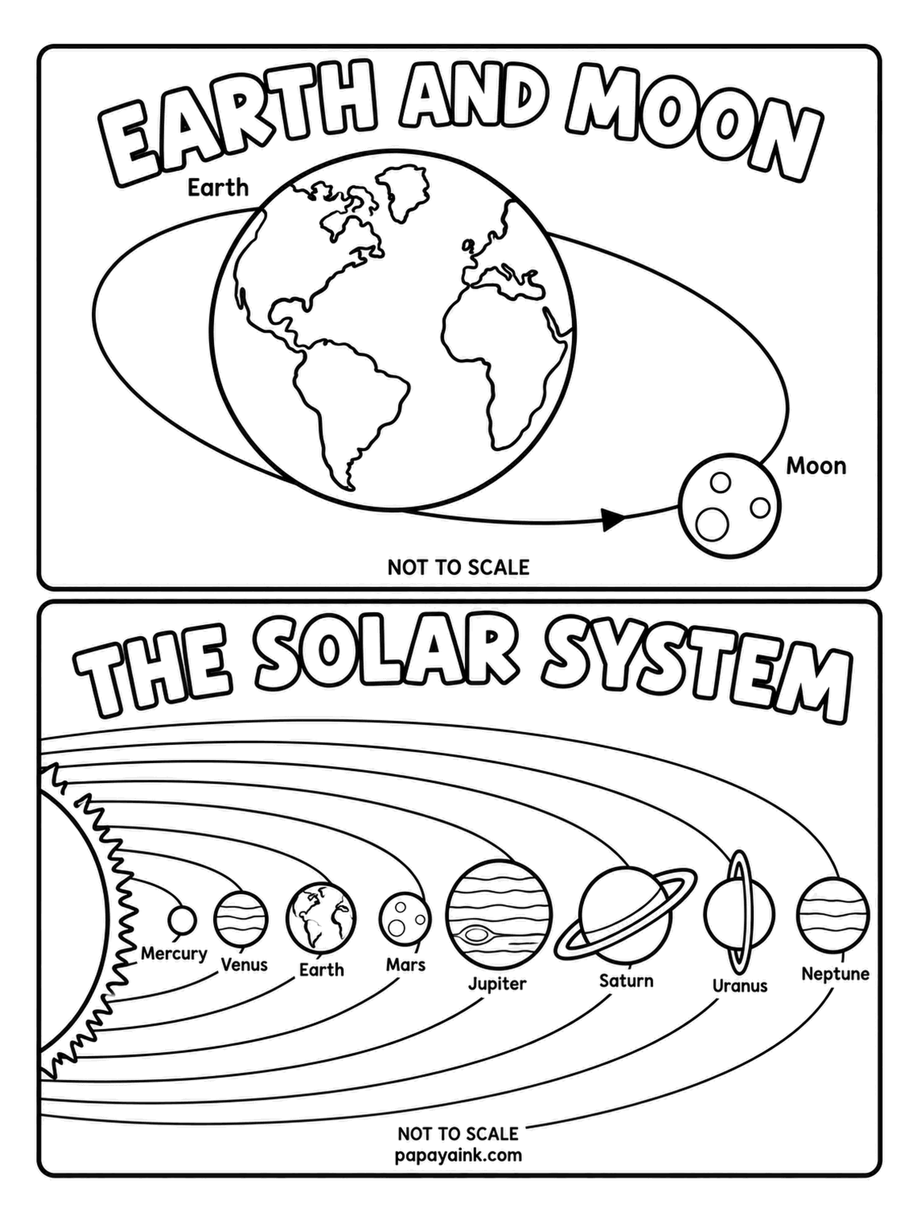 Planet Coloring Pages - Earth and Moon share the upper half, the Moon tracing its arrow-marked path around the planet, with a labeled row of all the planets underneath. Two drawings on one sheet - green and blue on top, then one color per world below.