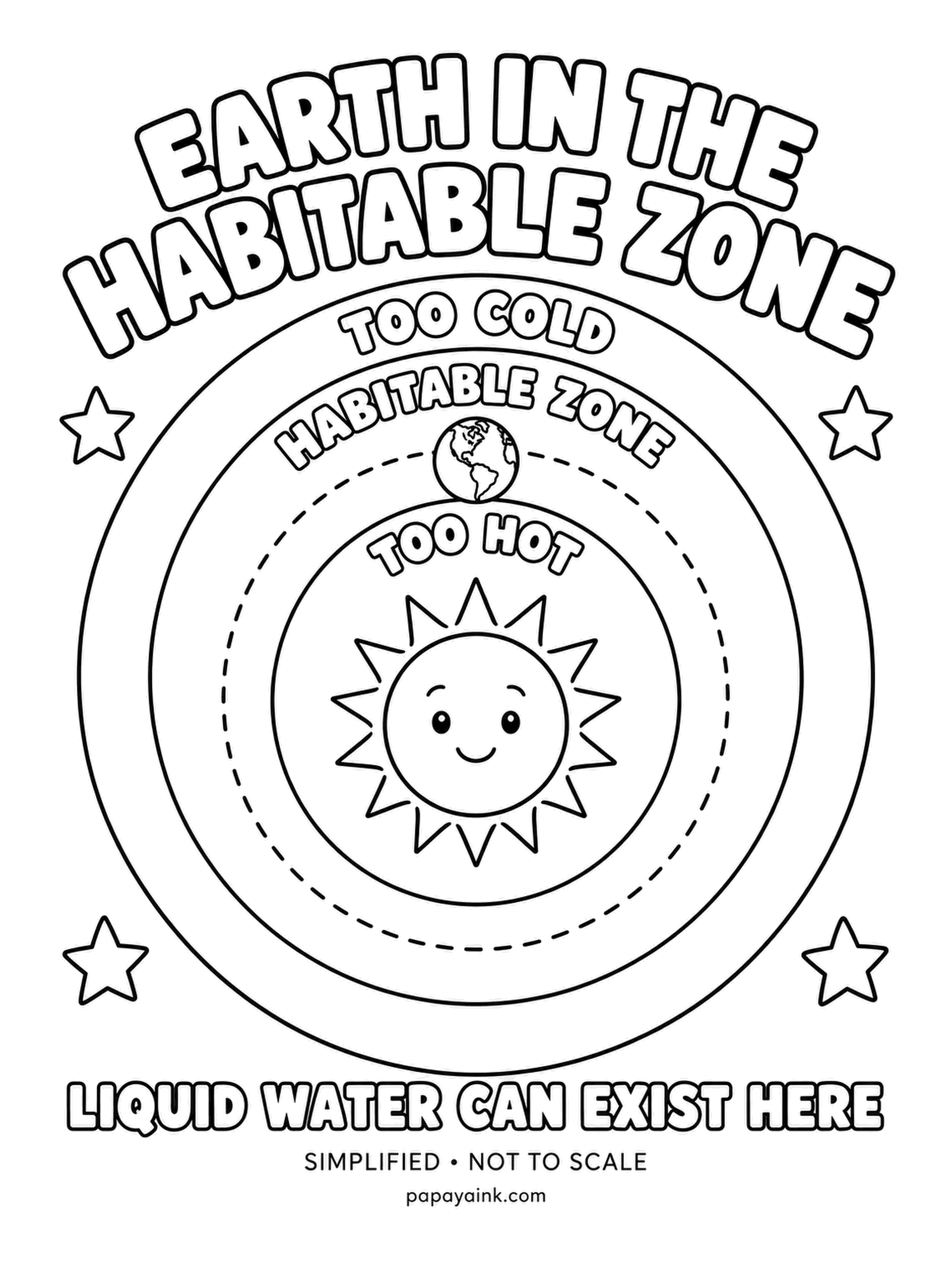 Earth Coloring Pages - Too hot near the sun, too cold far out, and a dashed band between where liquid water can exist - the habitable zone, with Earth sitting right in it. Grade the rings from red at the center to icy blue at the edge.