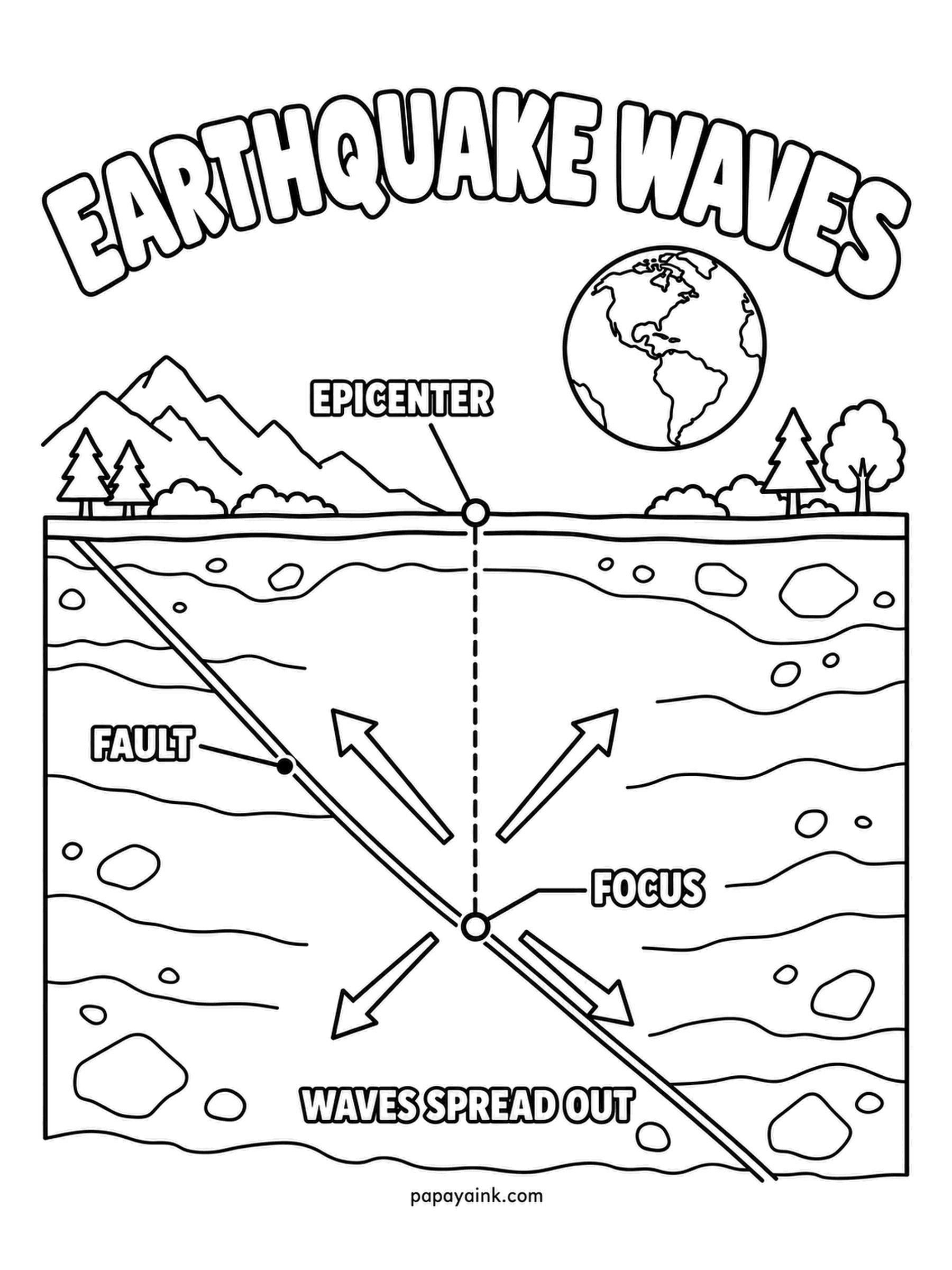 Earth Coloring Pages - An earthquake starts at the focus, deep on a fault, and the epicenter is the surface spot directly over it. Waves spread through the rock in every direction. Color the fault hot and the ground in quiet browns.