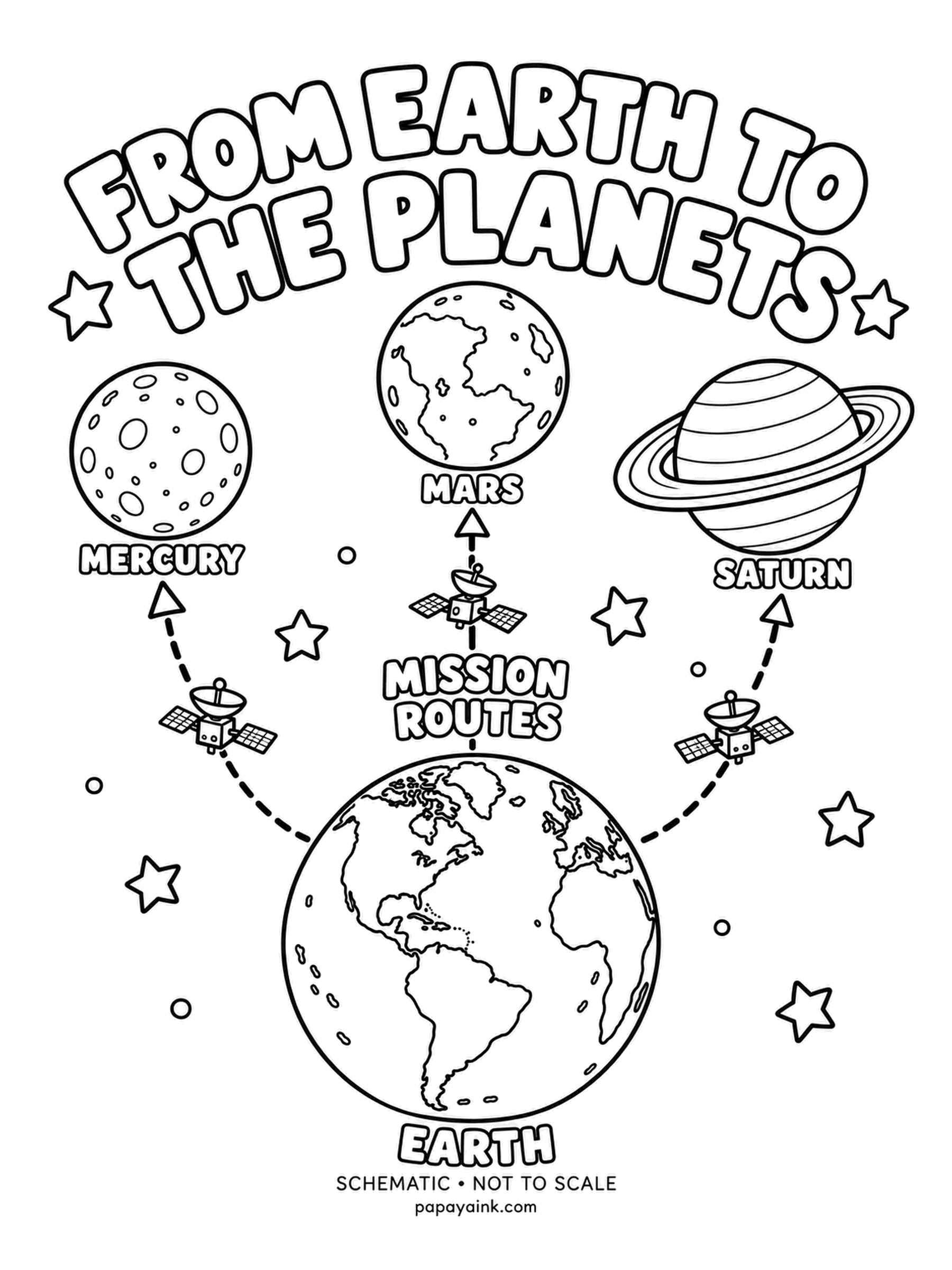 Earth Coloring Pages - Three probes leave Earth on dashed routes toward Mercury, Mars and Saturn, each with solar panels and a dish antenna. Real missions have visited all three, and the trip to Saturn takes years. Metallic grays for the probes, the routes in a bright marker.