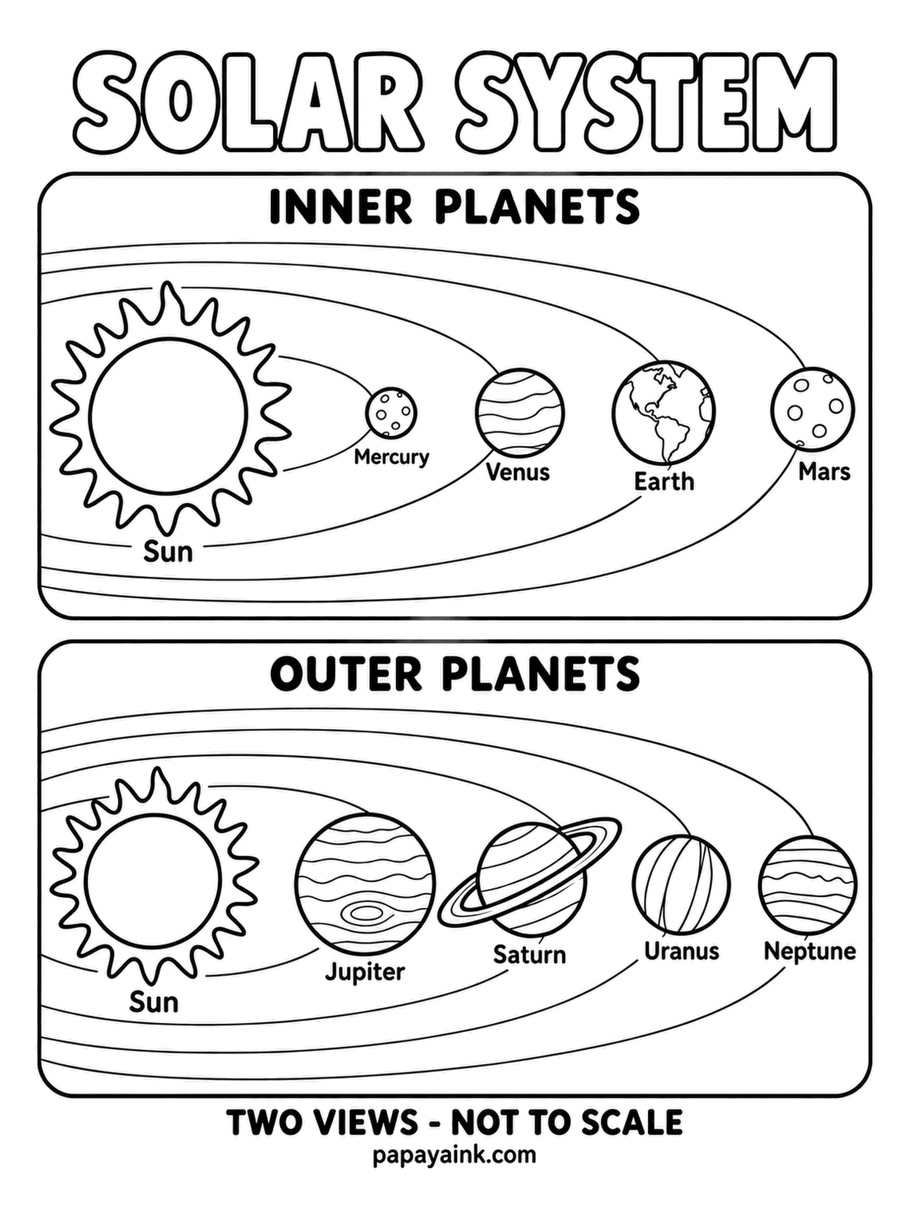 Planet Coloring Pages - Inner planets and outer planets in two stacked views, rocky worlds in one box, giants in the other. Warm earthy colors above, cool blues and golds below, and the contrast tells the story by itself. Detailed.