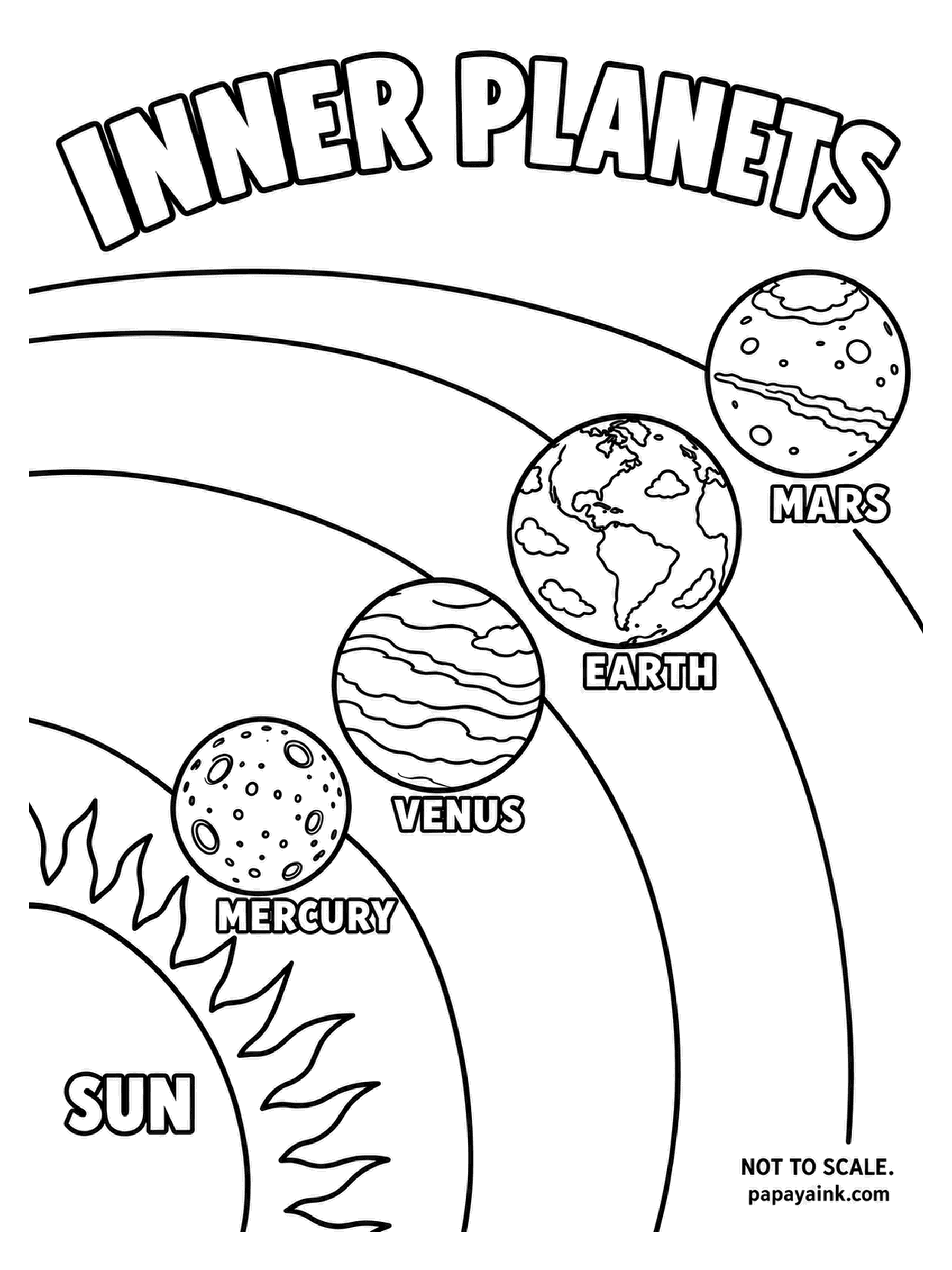 Planet Coloring Pages - Nested orbits for the inner planets, from the Sun's flames in the corner out to Mars: Mercury, Venus, Earth, Mars, each one named. Give the small worlds different colors and leave the orbit lines as pencil.