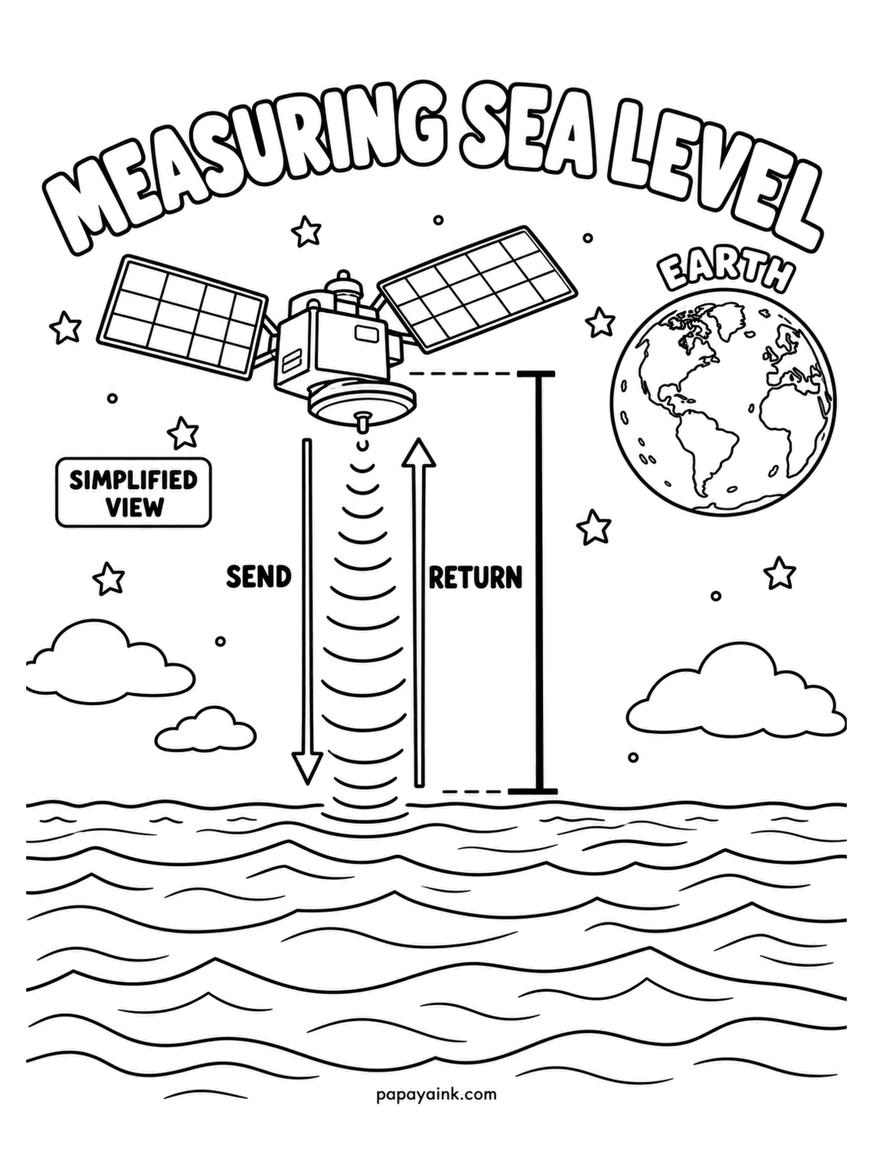 Earth Coloring Pages - Radar altimetry, simplified: the satellite bounces a pulse off the ocean and times the return - send, bounce, back - to measure the height of the sea within a few centimeters. Darker blue for the deep water, and make the pulse glow.