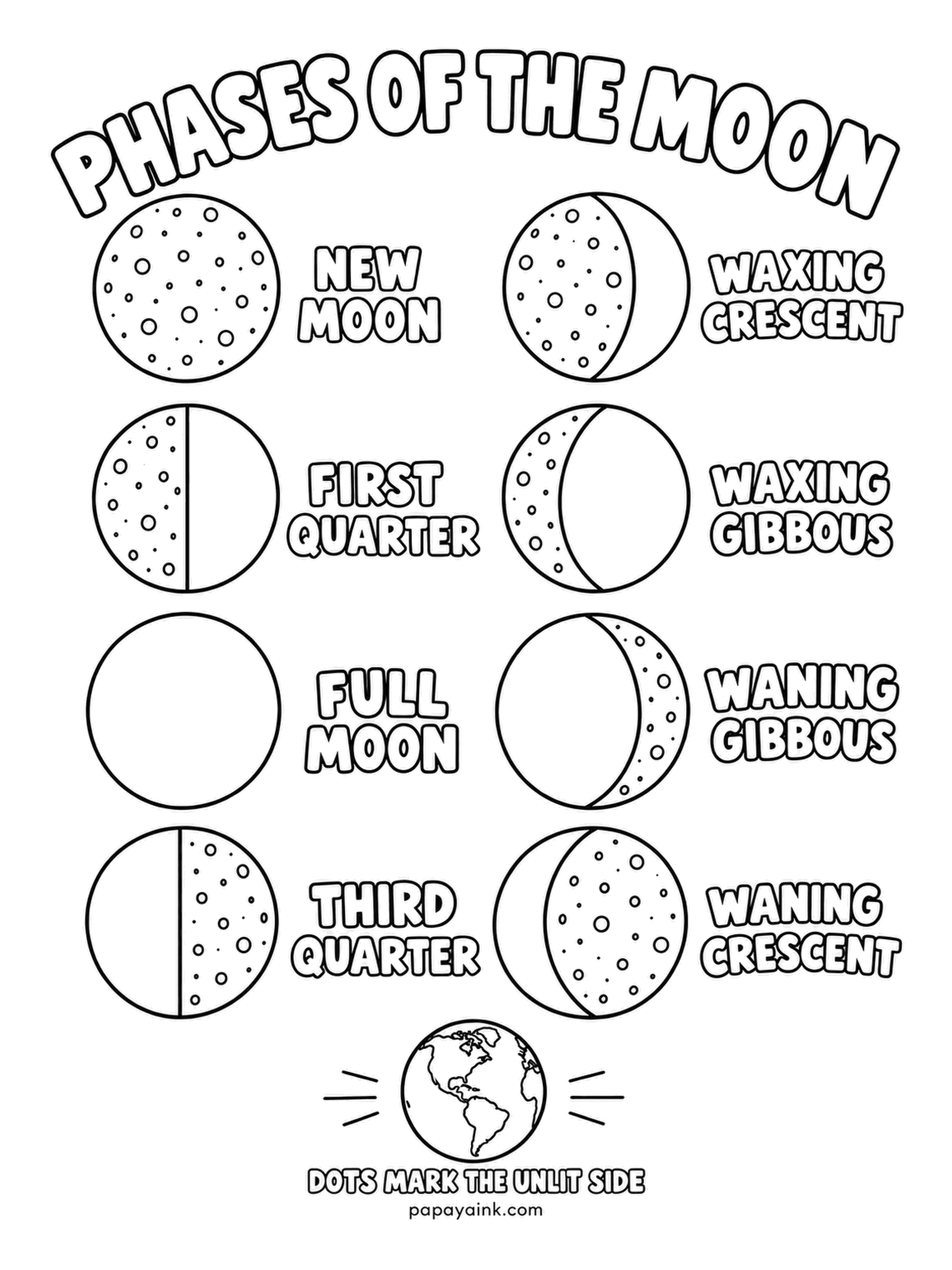 Earth Coloring Pages - Eight phases in order, with dots marking the unlit side: new, waxing crescent, first quarter, waxing gibbous, full, waning gibbous, third quarter, waning crescent. The whole cycle takes about a month. Pencil the dotted parts in charcoal and keep the lit parts white.