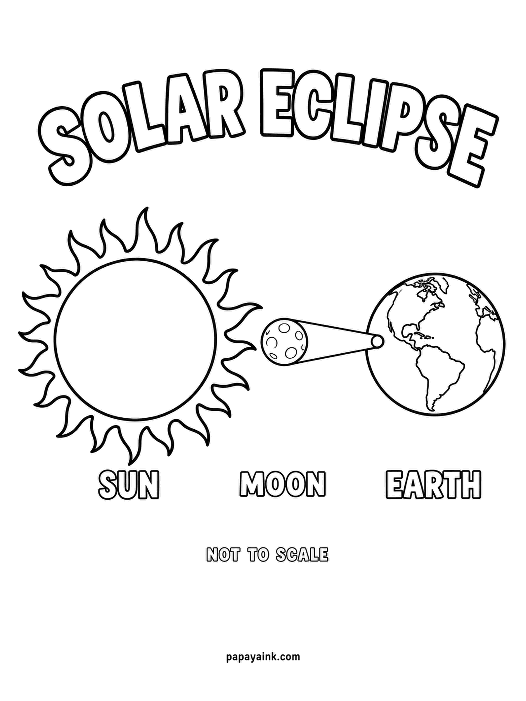 Planet Coloring Pages - A solar eclipse happens when the Moon slides exactly between the Sun and Earth and casts its shadow cone down on us. Flaming yellow Sun, a stony Moon, a small blue-green Earth, and a soft pencil wash inside the cone.