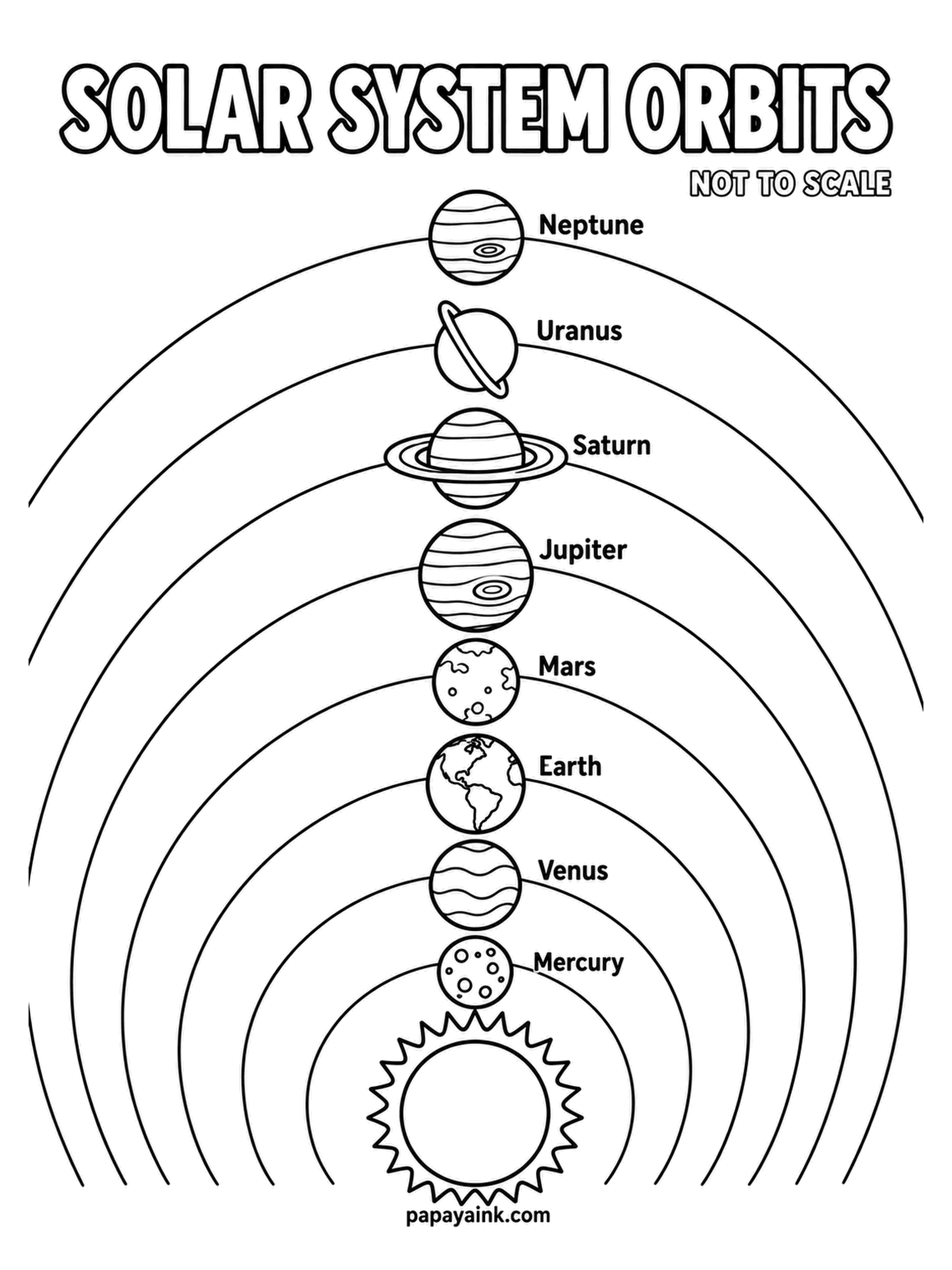 Planet Coloring Pages - Solar system orbits drawn as nested arcs climbing the page, Sun at the bottom and Neptune at the top, each planet labeled on its own ring. A tidy sheet for learning the order; a different color per orbit line works nicely.