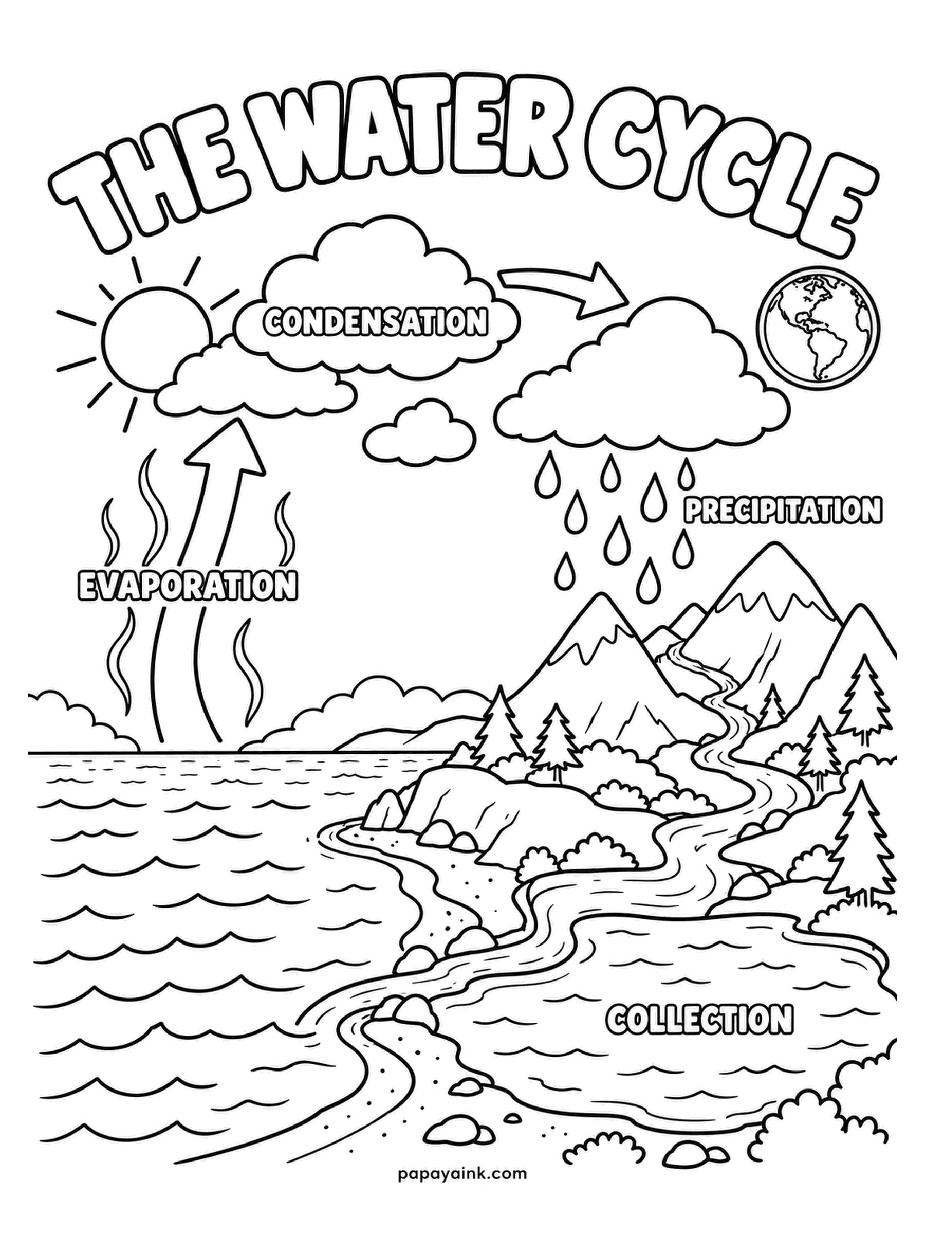 Earth Coloring Pages - Evaporation off the sea, condensation into clouds, precipitation over the mountains and collection in the lake - the water cycle drawn as one landscape with the arrows in place. That same water has circled for billions of years. Shade the rising vapor palest of all.