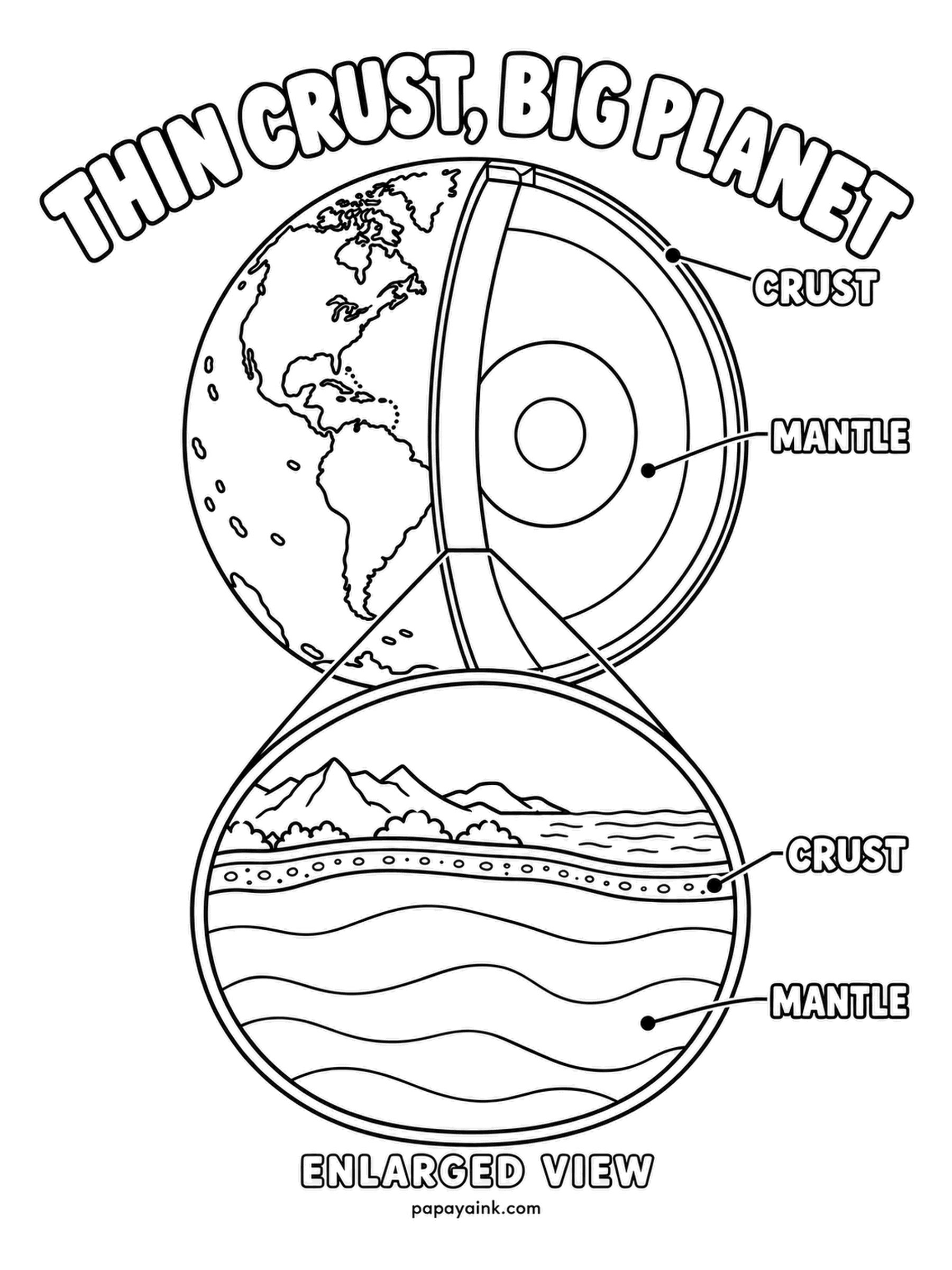 Earth Coloring Pages - Barely a line on the cutaway globe - that is the crust, so the magnifying circle enlarges a slice of it, mountains and all. Next to the planet, the ground is an eggshell. One deep red for the mantle shows the scale.