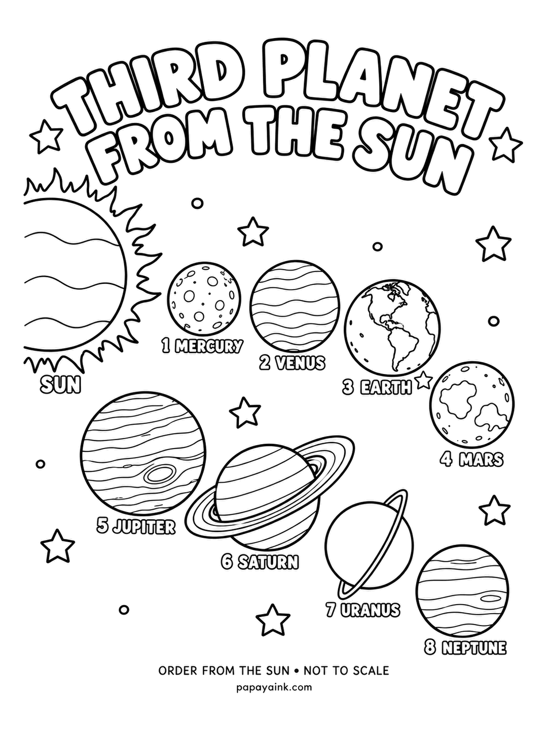 Earth Coloring Pages - Numbered one to eight from the sun: Mercury, Venus, Earth, Mars, Jupiter, Saturn, Uranus, Neptune - and Earth is the third. Order is right, sizes and distances are not. The classic project page: eight planets, eight colors, one bright sun on the left.