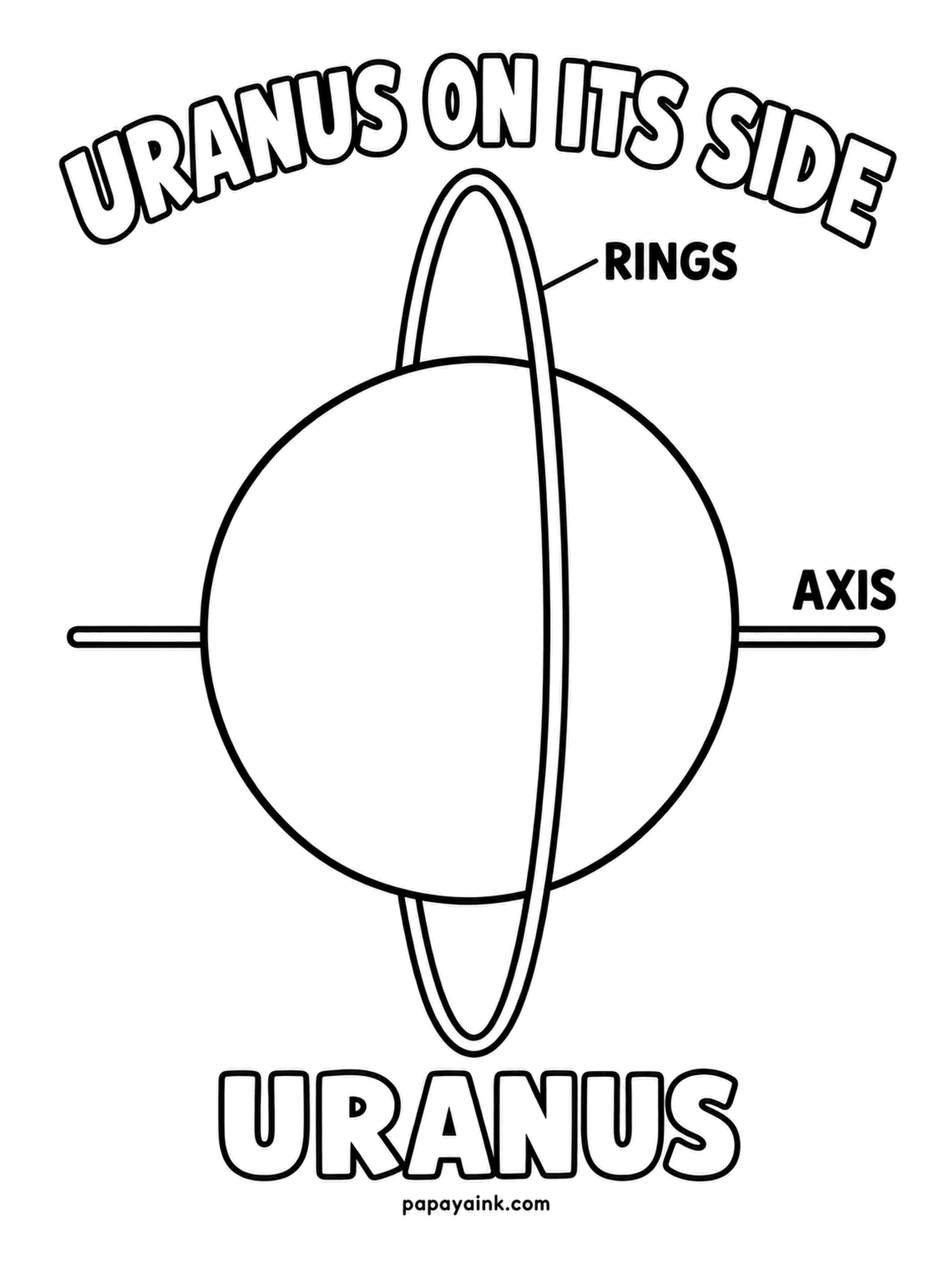 Planet Coloring Pages - Uranus on its side, with the axis drawn straight through the planet and the ring standing upright around it. The strangest tilt in the solar system in one picture. Mint and pale turquoise for the globe, pewter for the ring.