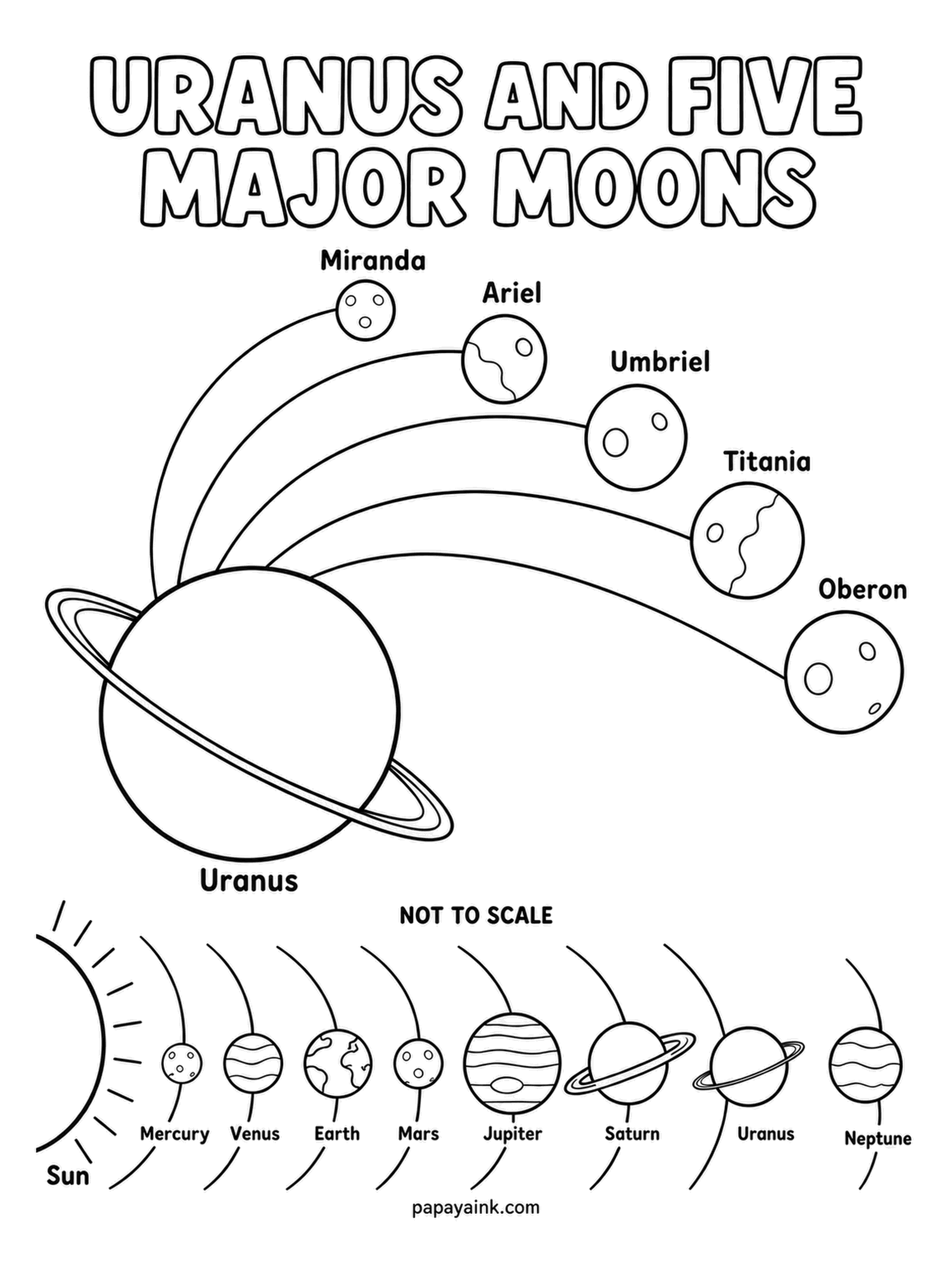 Planet Coloring Pages - Uranus and five major moons fanned out on curved paths: Miranda, Ariel, Umbriel, Titania and Oberon, smallest and closest first. Pale cyan for the planet, then five shades of gray for the moons so each one is distinct.