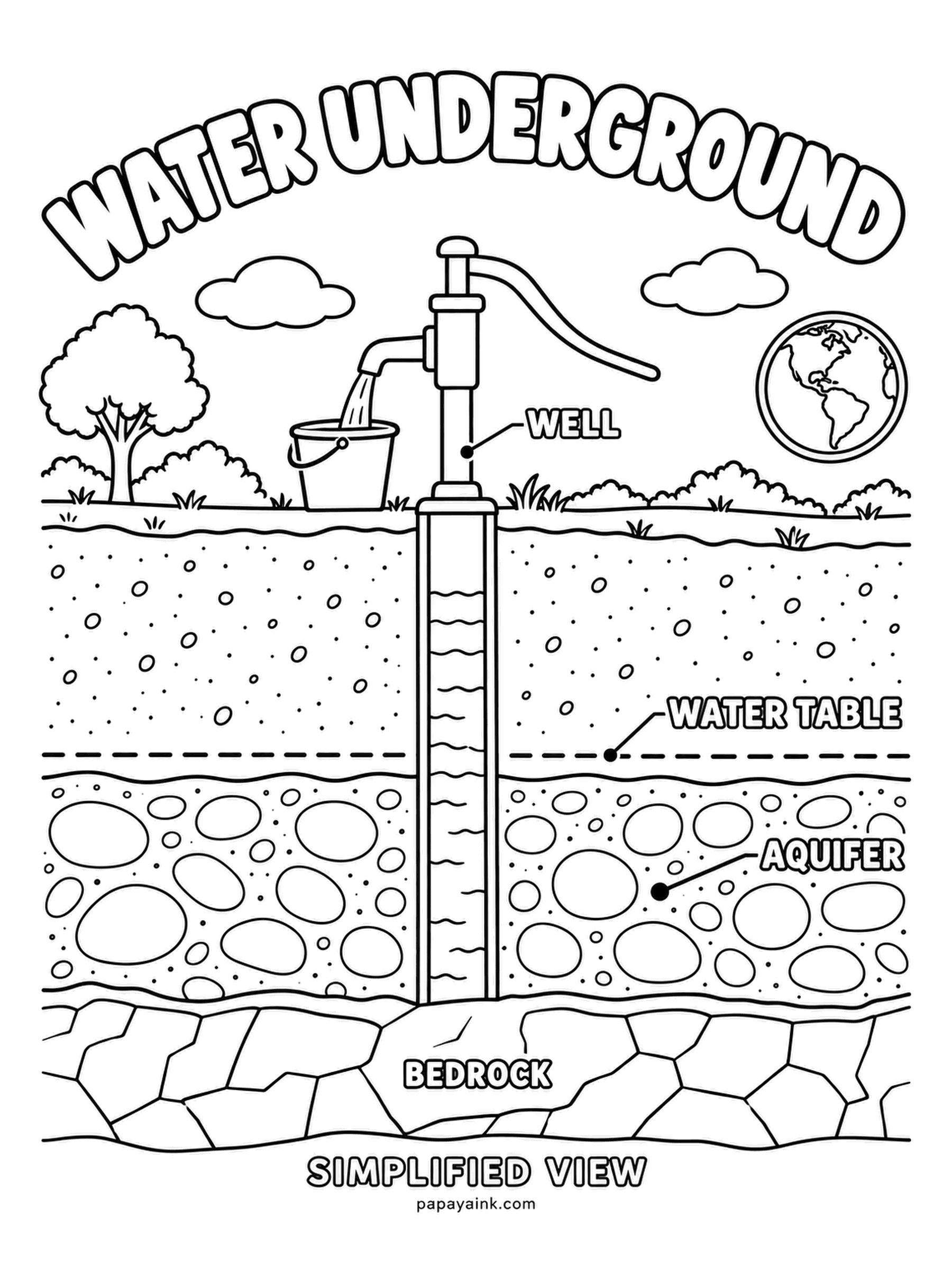 Earth Coloring Pages - Hand pump above, aquifer below: the water comes from a layer of gravel and sand under the water table, where every gap between stones is full. Bedrock seals the bottom. Pale for the dry ground, a wet darker tone beneath the dashed line.