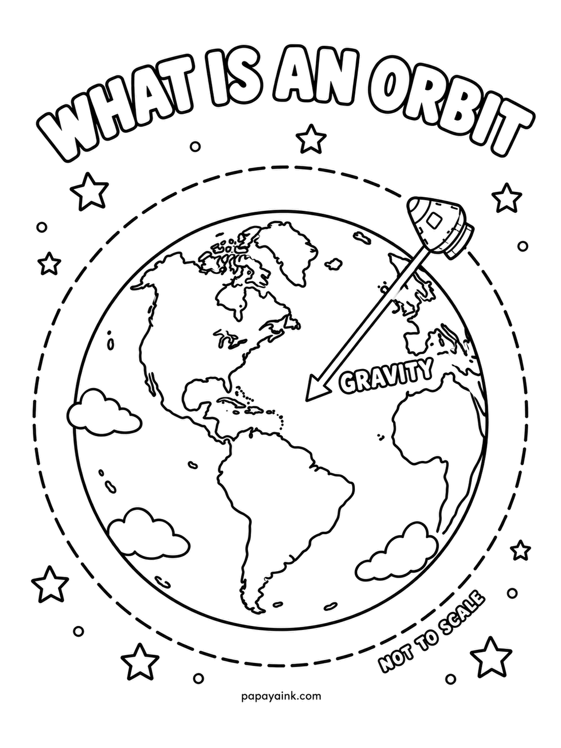 Earth Coloring Pages - Circling the planet on a dashed path, the capsule is pulled toward the center by the arrow marked gravity: an orbit is falling toward Earth and missing, forever. Color the arrow boldly - it is the whole lesson - and keep the dashed path crisp.
